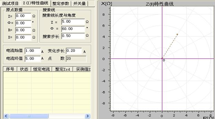 微機(jī)繼電保護(hù)測試儀的特性曲線