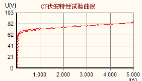 互感器綜合特性測(cè)試儀的保存伏安數(shù)據(jù)