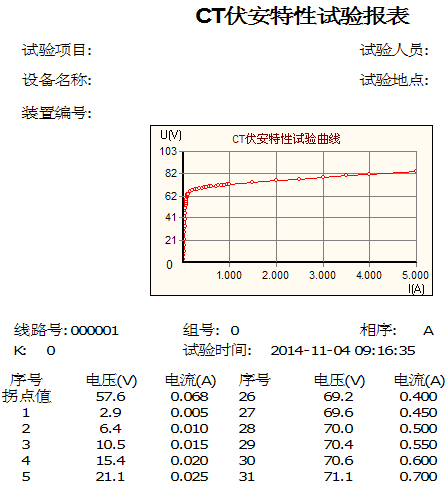 馳宇電力互感器綜合特性測(cè)試儀打印數(shù)據(jù)